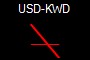 USD-KWD